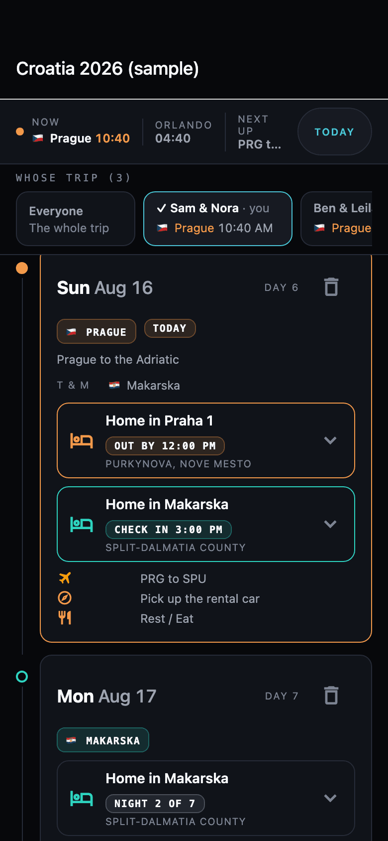 The trip on a travel day, with where everyone is right now